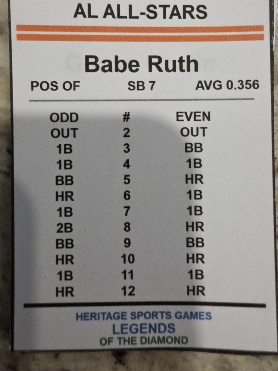 Printed Babe Ruth AL All-Stars batter card showing POS OF, SB 7, AVG 0.356, and ODD and EVEN results from 2 through 12